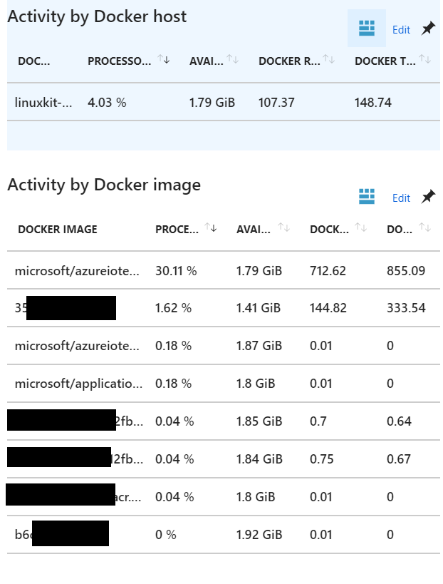 Azure App Insights - Docker Activity by Host and by Container