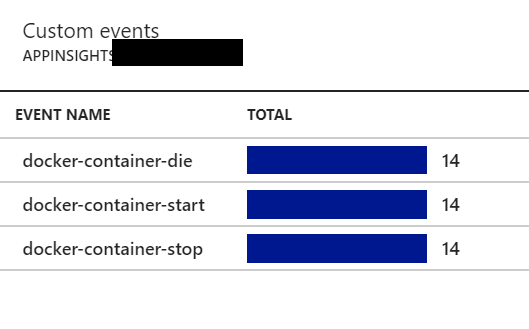 Azure App Insights - Docker Events