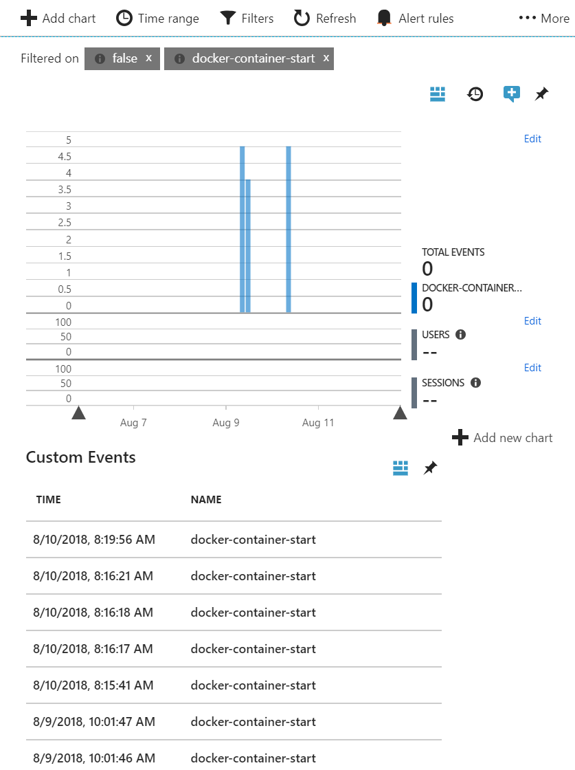 Azure App Insights - Docker Events (List by Container)